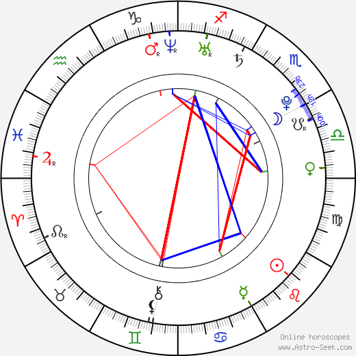 Alicia Alexandria birth chart, Alicia Alexandria astro natal horoscope, astrology