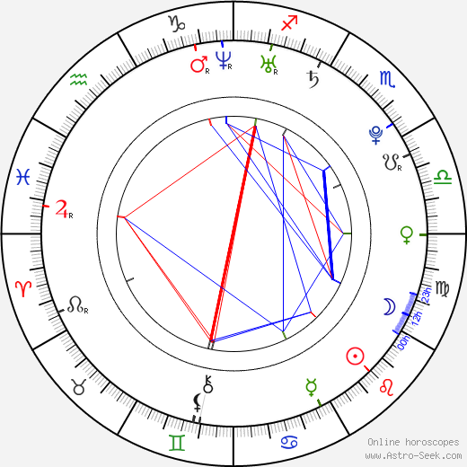 Altair Jarabo birth chart, Altair Jarabo astro natal horoscope, astrology