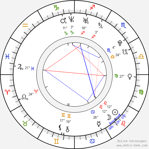 Angie Cole birth chart, biography, wikipedia 2024, 2025
