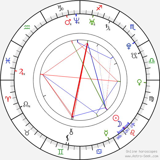 Angie Cole birth chart, Angie Cole astro natal horoscope, astrology