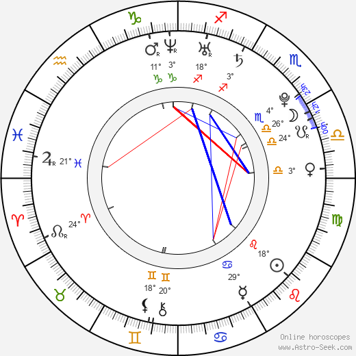 Anna Kulhánková birth chart, biography, wikipedia 2024, 2025