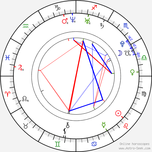 Anna Kulhánková birth chart, Anna Kulhánková astro natal horoscope, astrology