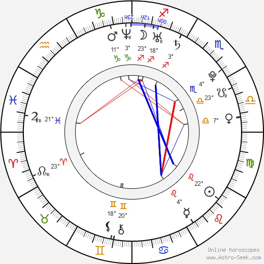 Anton Annersand birth chart, biography, wikipedia 2023, 2024