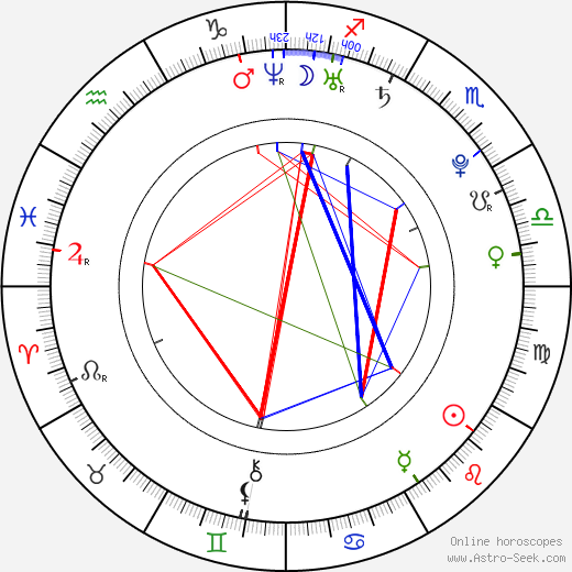 Anton Annersand birth chart, Anton Annersand astro natal horoscope, astrology
