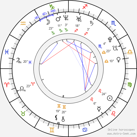 Ariadne Díaz birth chart, biography, wikipedia 2023, 2024