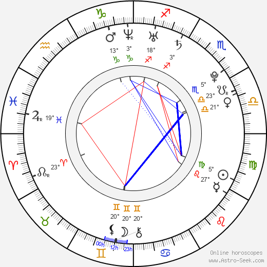 Armie Hammer birth chart, biography, wikipedia 2024, 2025