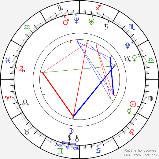 Armie Hammer birth chart, Armie Hammer astro natal horoscope, astrology