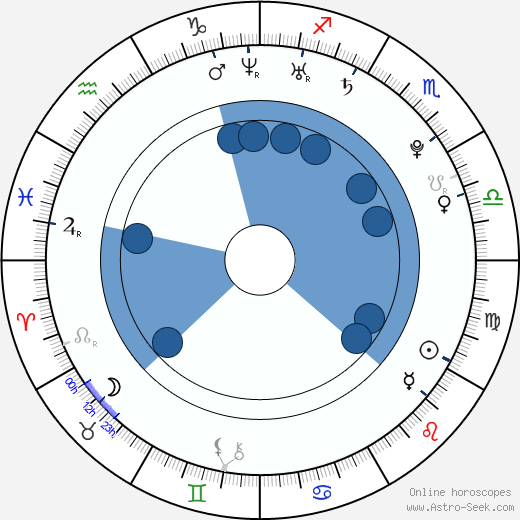 Ashley N. Lance wikipedia, horoscope, astrology, instagram