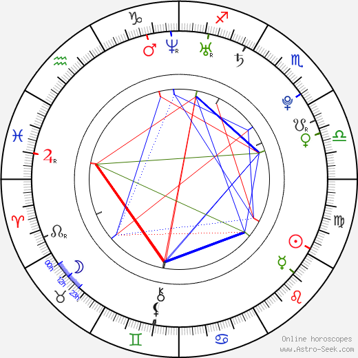 Ashley N. Lance birth chart, Ashley N. Lance astro natal horoscope, astrology