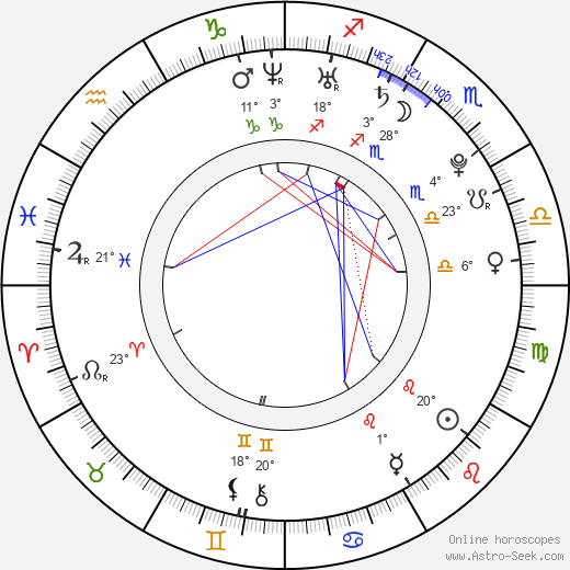 Ashley Spillers birth chart, biography, wikipedia 2024, 2025