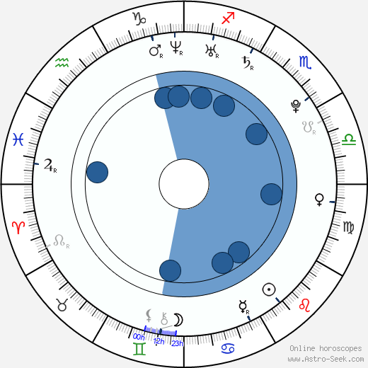 Ashwin Gore wikipedia, horoscope, astrology, instagram