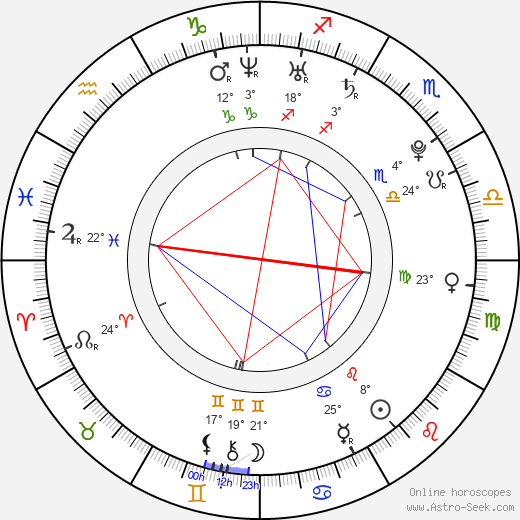 Ashwin Gore birth chart, biography, wikipedia 2023, 2024