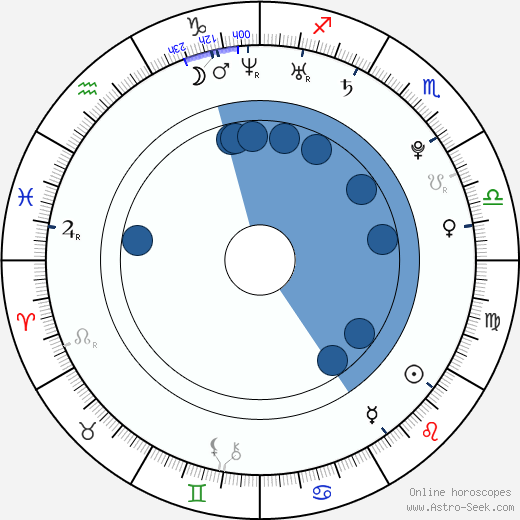Audrey Bitoni horoscope, astrology, sign, zodiac, date of birth, instagram