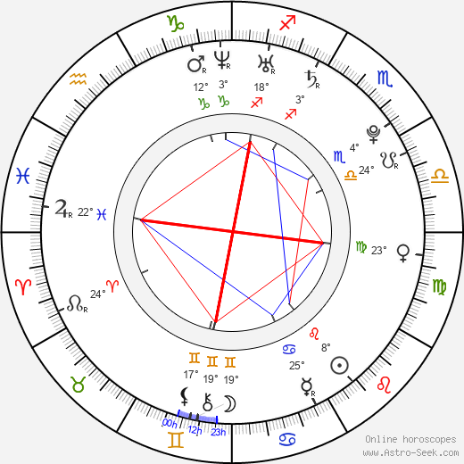 Ayelet Ben-Shahar birth chart, biography, wikipedia 2023, 2024