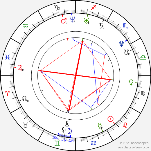 Ayelet Ben-Shahar birth chart, Ayelet Ben-Shahar astro natal horoscope, astrology