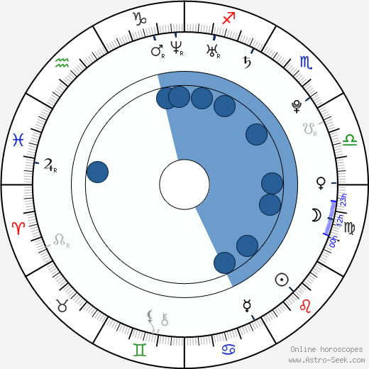 Barbora Rakovská horoscope, astrology, sign, zodiac, date of birth, instagram