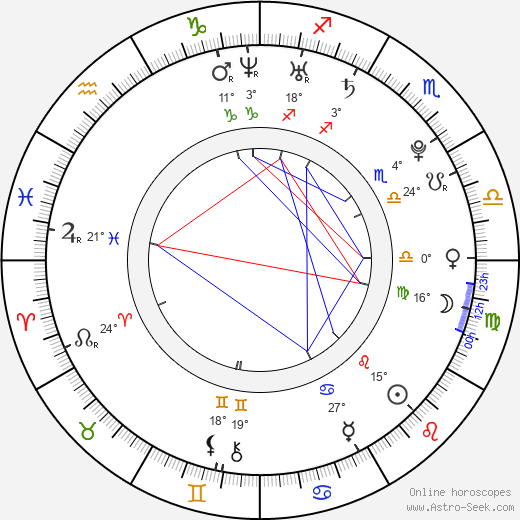 Barbora Rakovská birth chart, biography, wikipedia 2023, 2024