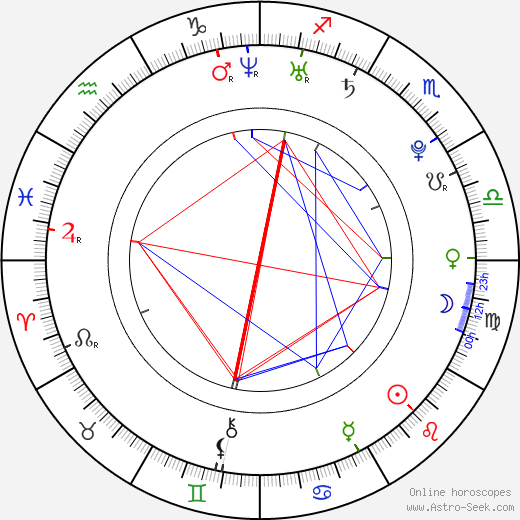 Barbora Rakovská birth chart, Barbora Rakovská astro natal horoscope, astrology