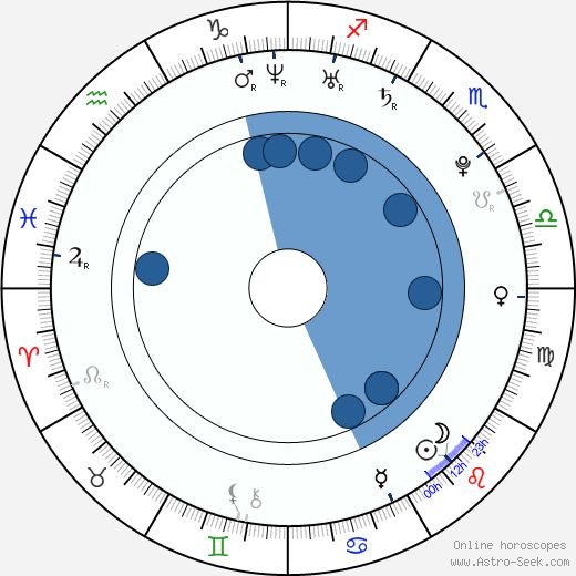 Brendon Ryan Barrett Oroscopo, astrologia, Segno, zodiac, Data di nascita, instagram