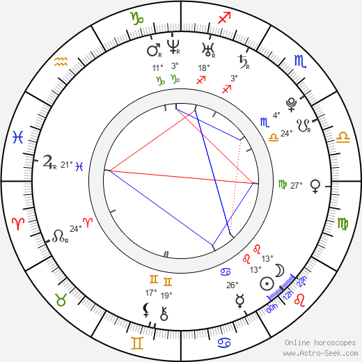 Brendon Ryan Barrett birth chart, biography, wikipedia 2024, 2025