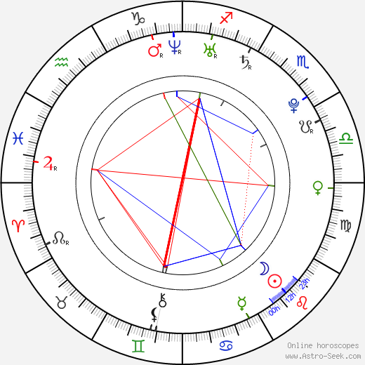 Brendon Ryan Barrett birth chart, Brendon Ryan Barrett astro natal horoscope, astrology