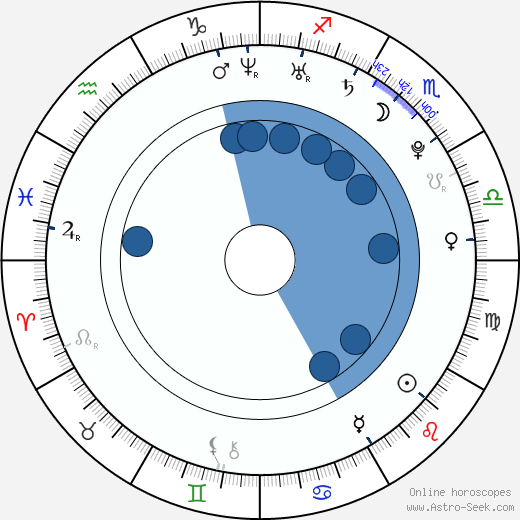 Brynn Loosemore horoscope, astrology, sign, zodiac, date of birth, instagram