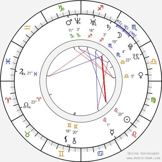 Brynn Loosemore birth chart, biography, wikipedia 2024, 2025