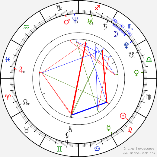 Brynn Loosemore birth chart, Brynn Loosemore astro natal horoscope, astrology