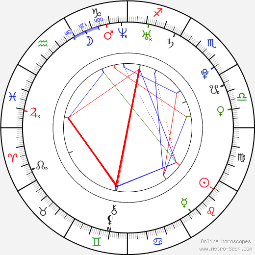 Bryton James birth chart, Bryton James astro natal horoscope, astrology