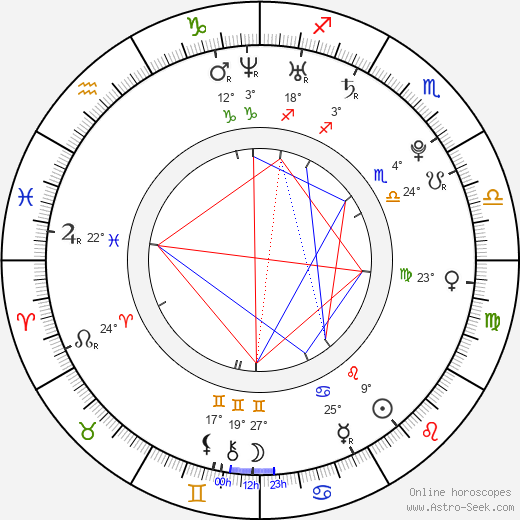 Caitlin Murphy birth chart, biography, wikipedia 2024, 2025