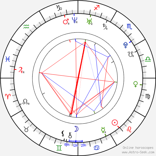 Caitlin Murphy birth chart, Caitlin Murphy astro natal horoscope, astrology