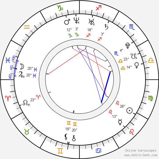 Carlos Pratts birth chart, biography, wikipedia 2024, 2025