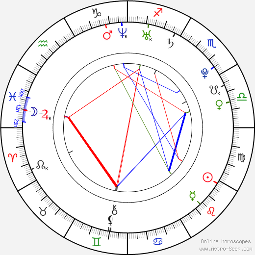 Carlos Pratts birth chart, Carlos Pratts astro natal horoscope, astrology