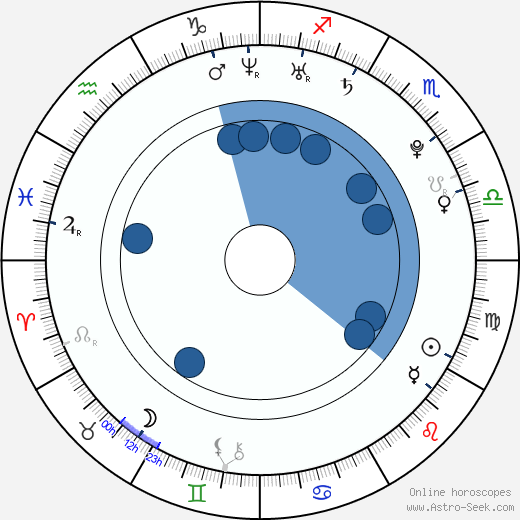 Cassie Ventura horoscope, astrology, sign, zodiac, date of birth, instagram