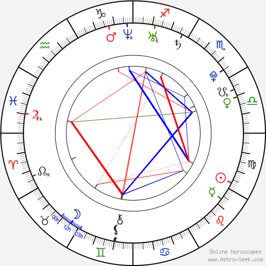 Cassie Ventura birth chart, Cassie Ventura astro natal horoscope, astrology