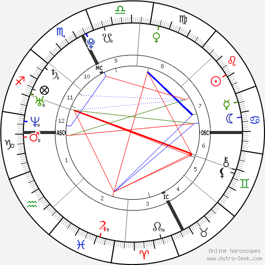 Charlotte Casiraghi birth chart, Charlotte Casiraghi astro natal horoscope, astrology