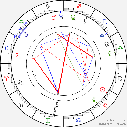 Christina Perri birth chart, Christina Perri astro natal horoscope, astrology