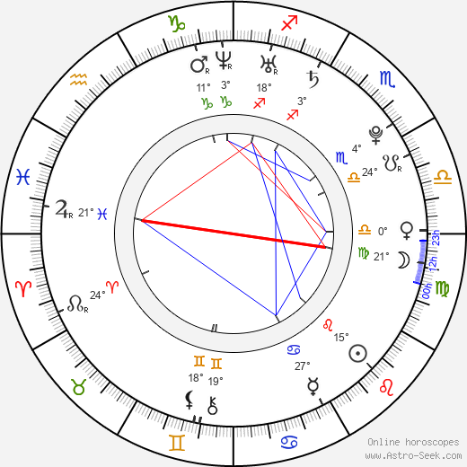 Cody Lightning birth chart, biography, wikipedia 2024, 2025