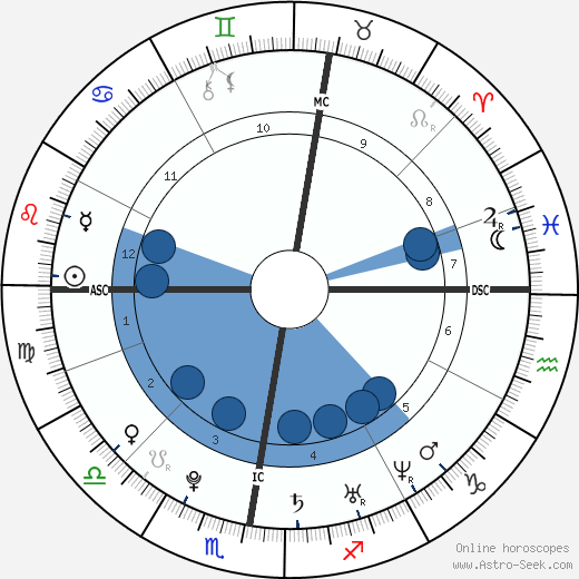 Conor Clapton wikipedia, biography, birth chart, instagram Conor Clapton wikipedia, horoscope, astrology, instagram