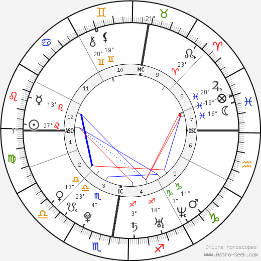 Conor Clapton birth chart, biography, wikipedia 2024, 2025