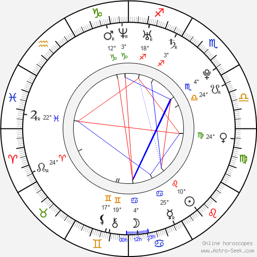 David Moore birth chart, biography, wikipedia 2024, 2025