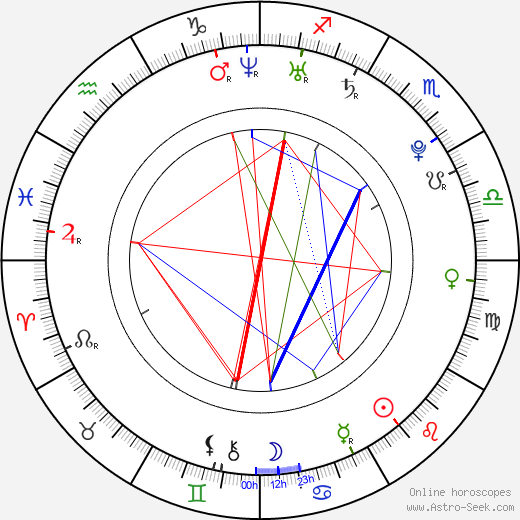 David Moore birth chart, David Moore astro natal horoscope, astrology