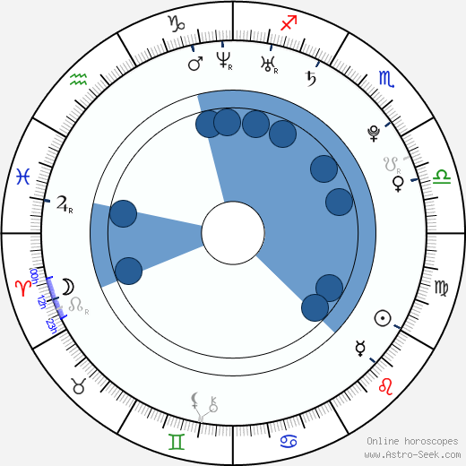 David Tran wikipedia, horoscope, astrology, instagram