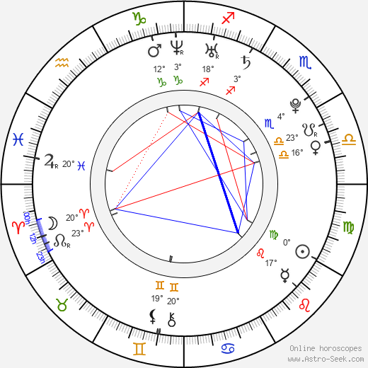 David Tran birth chart, biography, wikipedia 2024, 2025