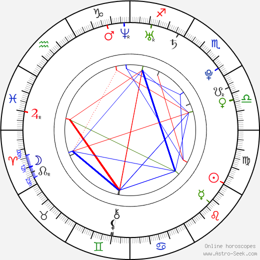 David Tran birth chart, David Tran astro natal horoscope, astrology