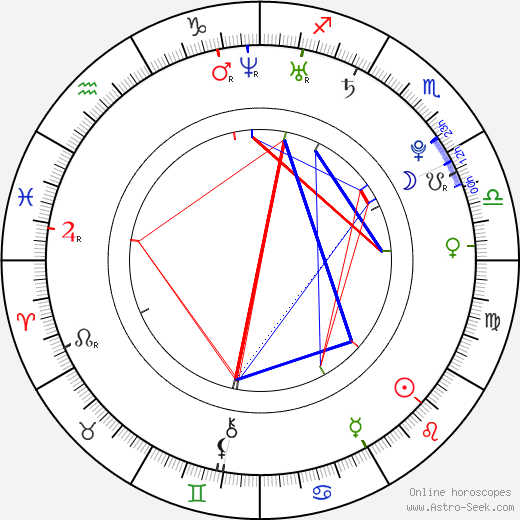 Dean Timmins birth chart, Dean Timmins astro natal horoscope, astrology