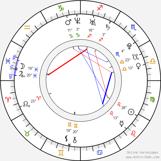 Denisa Ščerbová birth chart, biography, wikipedia 2023, 2024