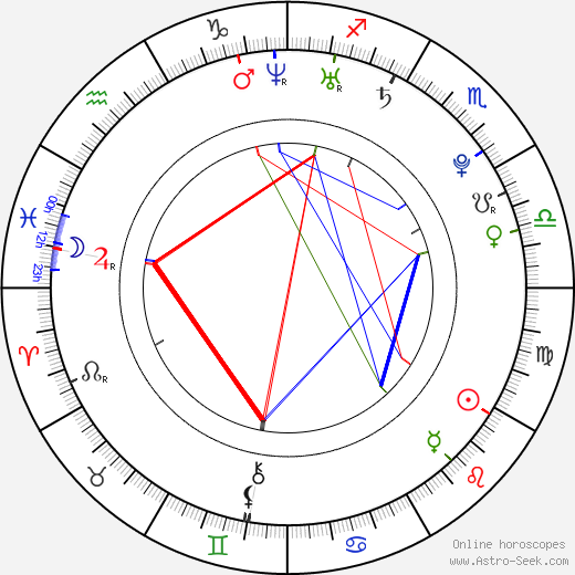 Denisa Ščerbová birth chart, Denisa Ščerbová astro natal horoscope, astrology