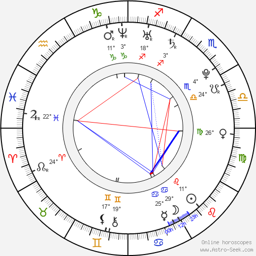 Dwight Burke birth chart, biography, wikipedia 2024, 2025