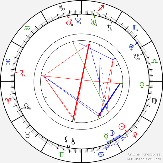 Dwight Burke birth chart, Dwight Burke astro natal horoscope, astrology